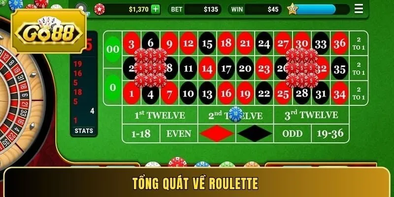 Tổng quát về Roulette 